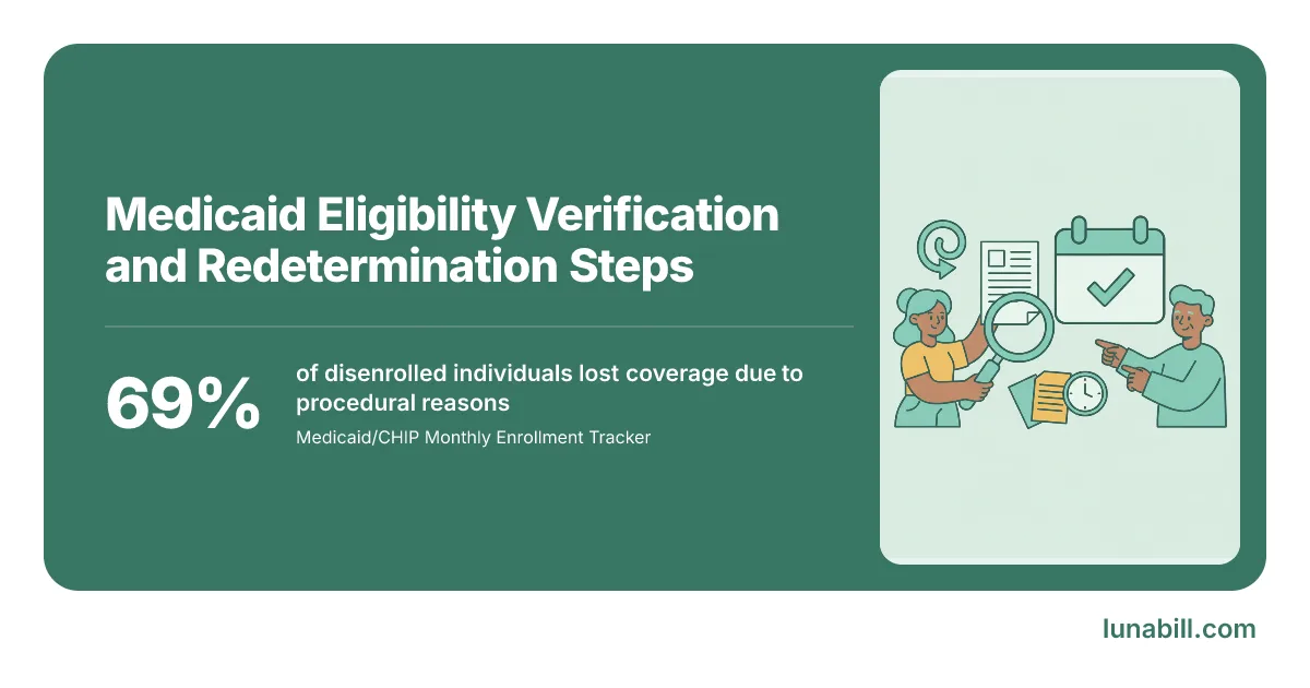 Medicaid Eligibility Verification and Redetermination Steps